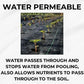 Weed Control Fabric Membrane 1m 2m 3m 4m Wide Up To 100m Long Heavy Duty 100GSM